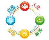 中國(guó)政府采購(gòu)招標(biāo)網(wǎng)